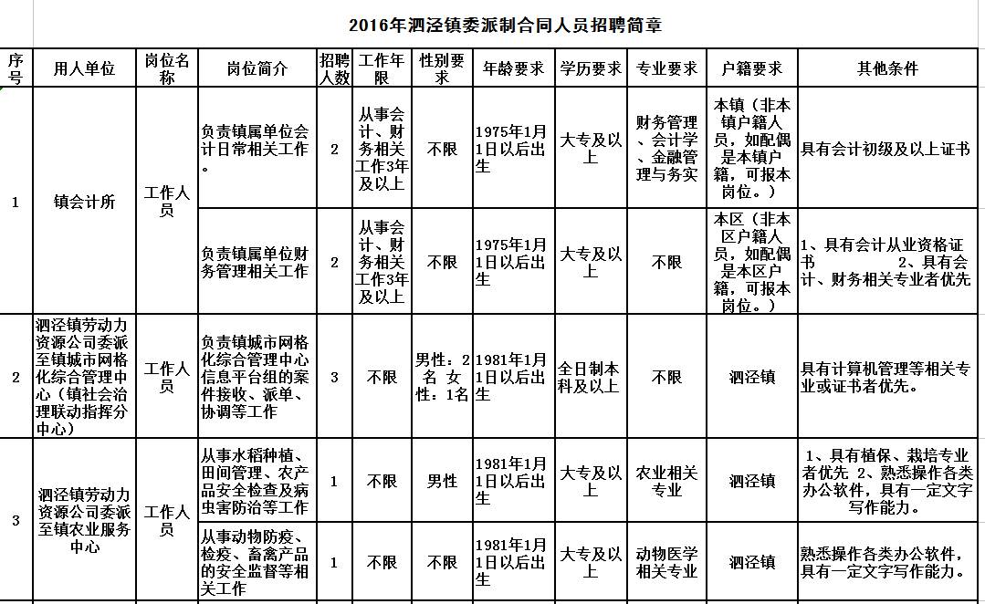 上海松江区人口数量_松江的人口、面积、经济-厉害了我的上海 大松江要起飞