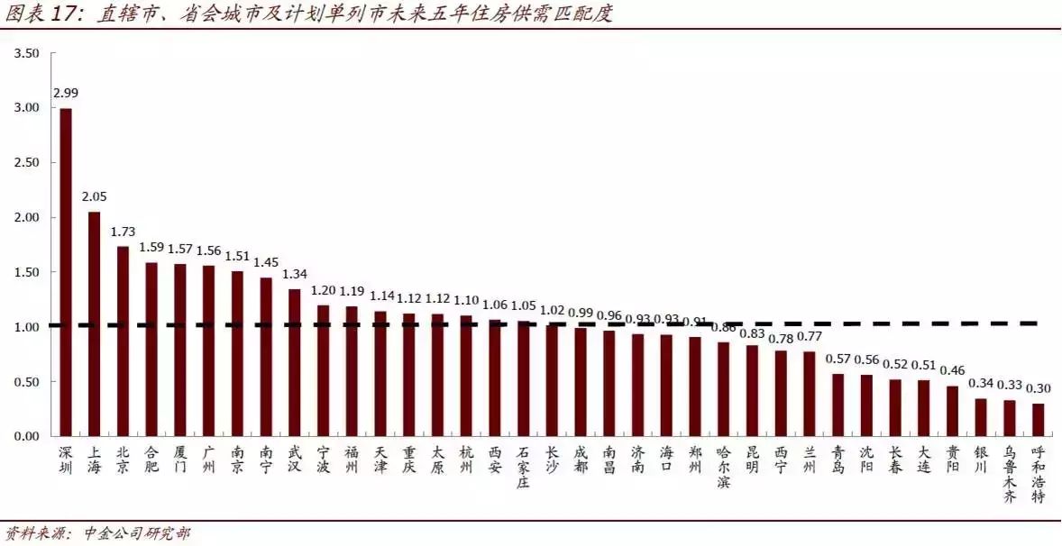 鄂尔多斯人口结构_长盛基金郝征 把脉人口结构,投资中国消费产业发展方向(2)