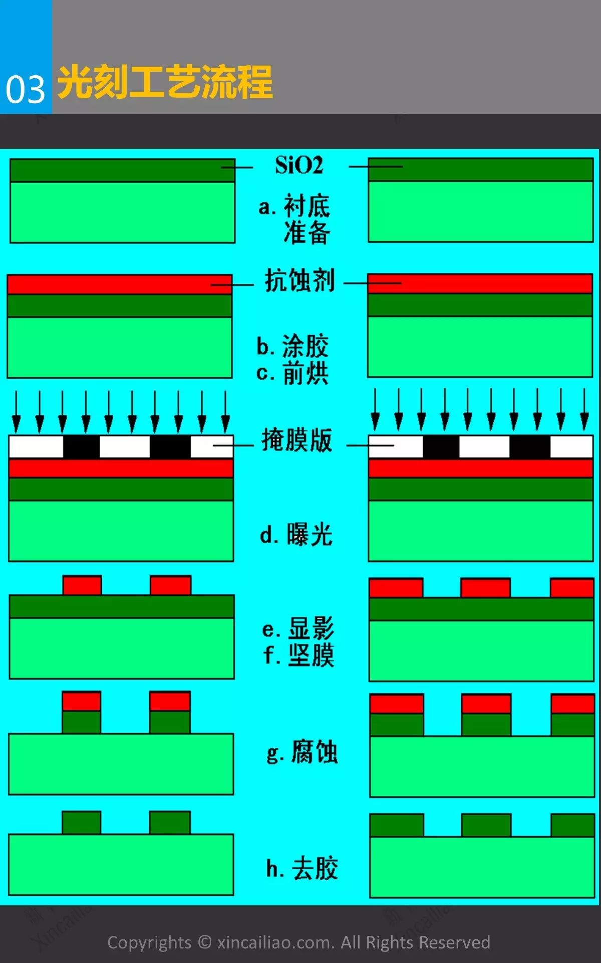 半导体光刻胶迎历史性发展机遇 一张图看懂光刻胶