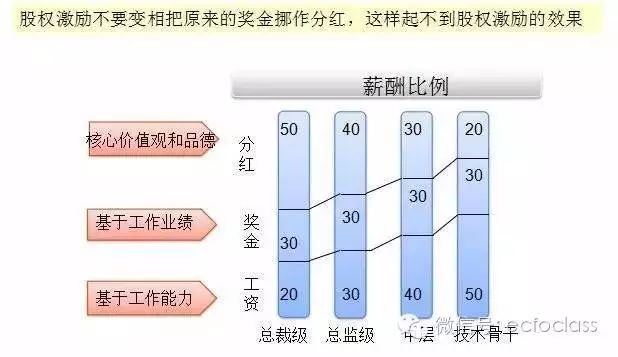 华为员工持股方案