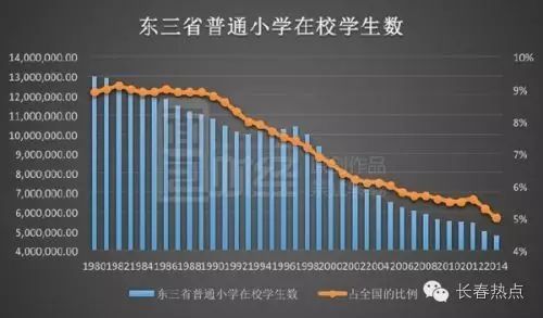 东三省总人口_林姓