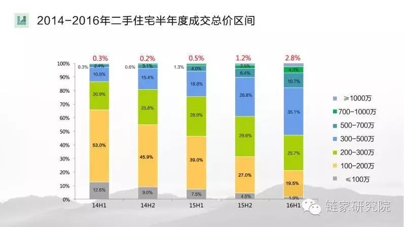 北京户籍人口数_北京户口价格从2万炒到72万 800万北漂挤过独木桥(3)