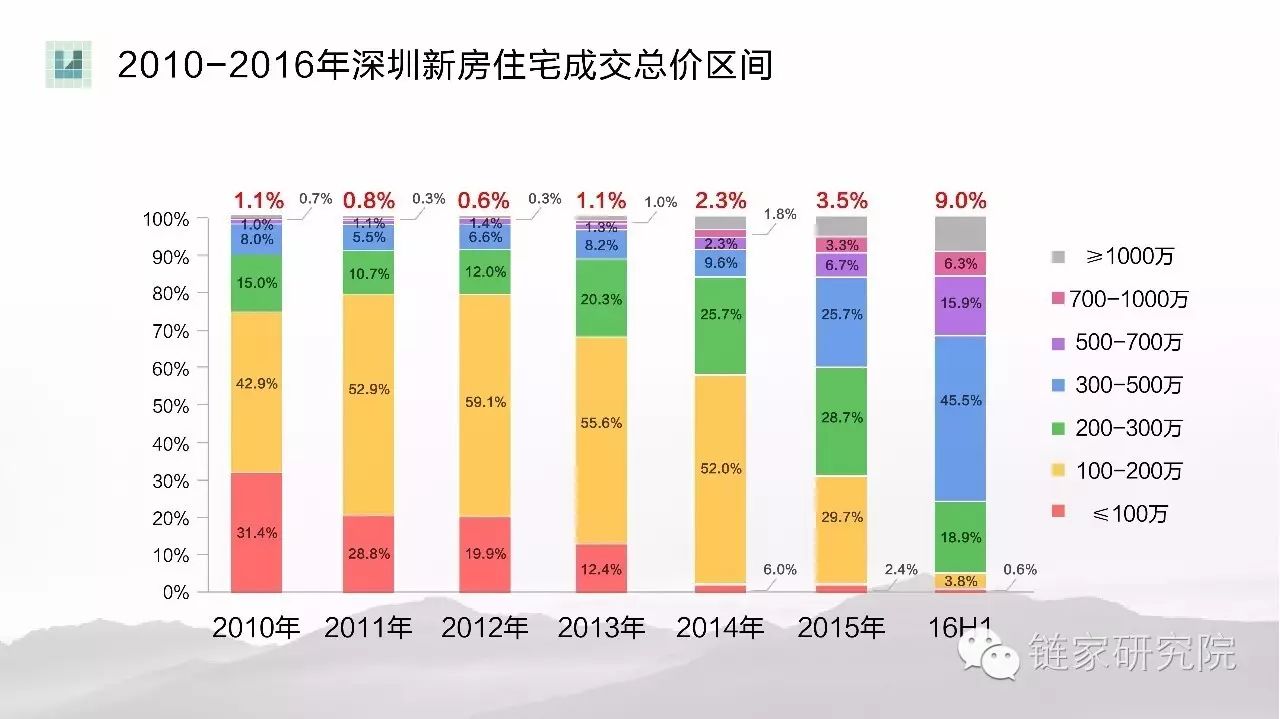 北京户籍人口数_北京户口价格从2万炒到72万 800万北漂挤过独木桥(3)