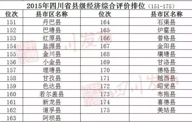2019四川经济排名_2019中国城市发展潜力排名(3)