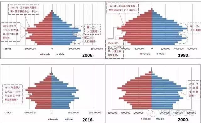 日本历年人口增长率_中国VS日本历年人口增长率对比及新建房屋数据图表