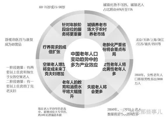 中国现在老龄人口_中国老年人口发展趋势-人口老龄化 百科(2)