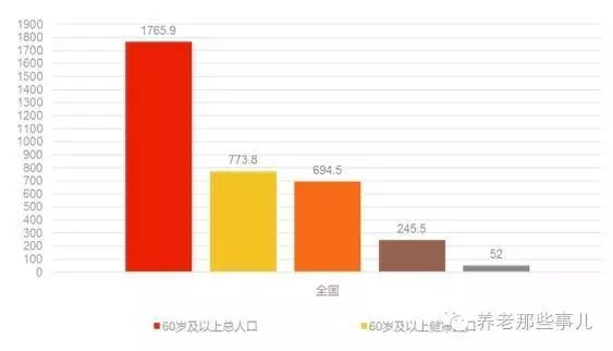 我国人口健康状况_中国人口健康现状(3)