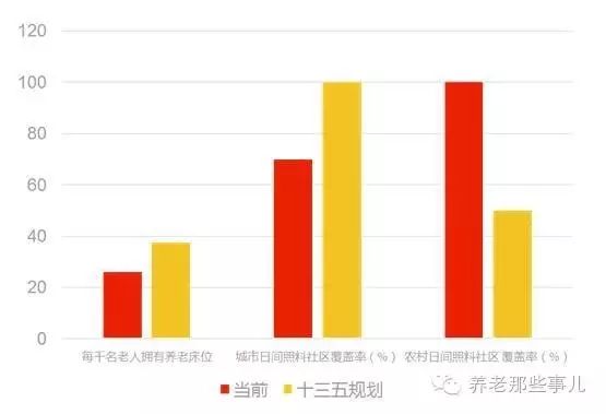 中国老年人口趋势_中国老年人口发展趋势-人口老龄化 百科(3)