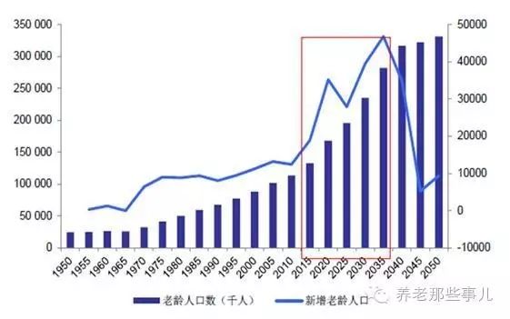 社区人口趋势_从全国人口趋势看 未来房价必跌 第3页 房产楼市 E滁州社区 论坛(3)