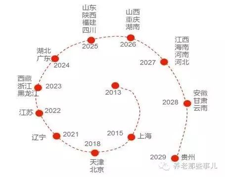 中国人口零增长_解读中国人口普查结果 人口零增长未必是好事 图