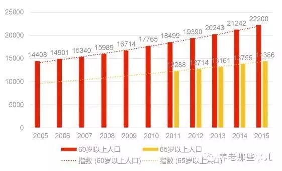 预测人口的变化趋势_前十城市预计人口/GDP变化-2025年最具活力城市 上海第1广(2)