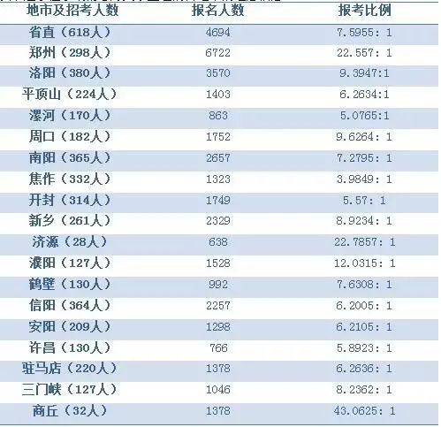 新乡市人口数量_新乡为适应人口老龄化需求新规划养老设施42处(3)