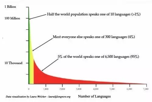 世界人口统计数字_世界人口本月内将达70亿 本世纪末将突破100亿(3)