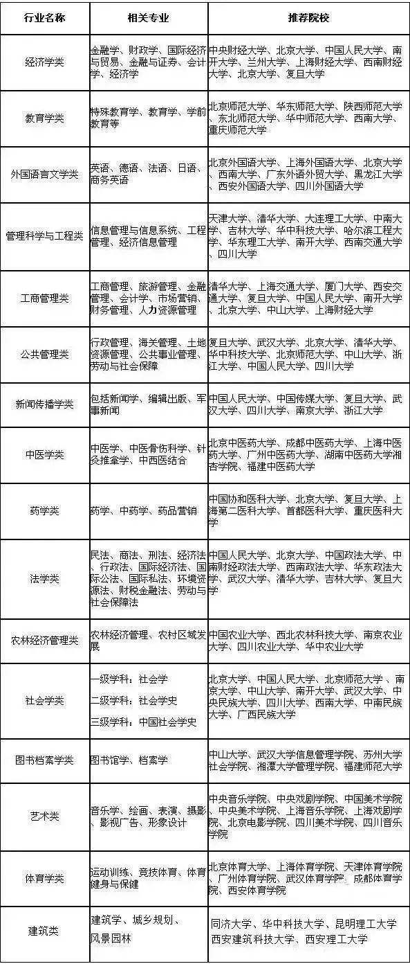 经济学包括哪些专业_经济学专业包括哪些类别(3)