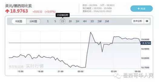 距离11月8日的美国大选投票日只有9天时间 邮