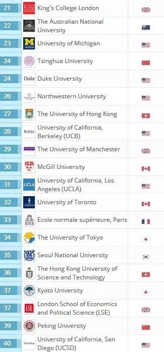 qs全球大学排行榜_QS世界大学排名发布