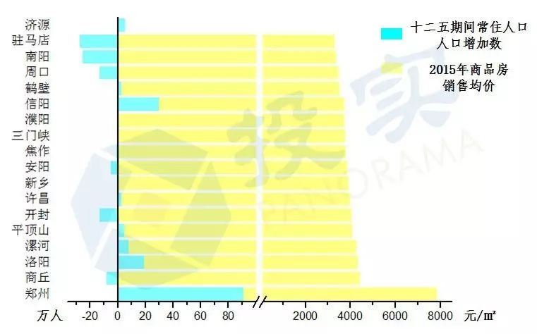 主要人口流出省有_...0-2014年主要流出省份净流出人口(万人)-搜狐公众平台 李晓(3)