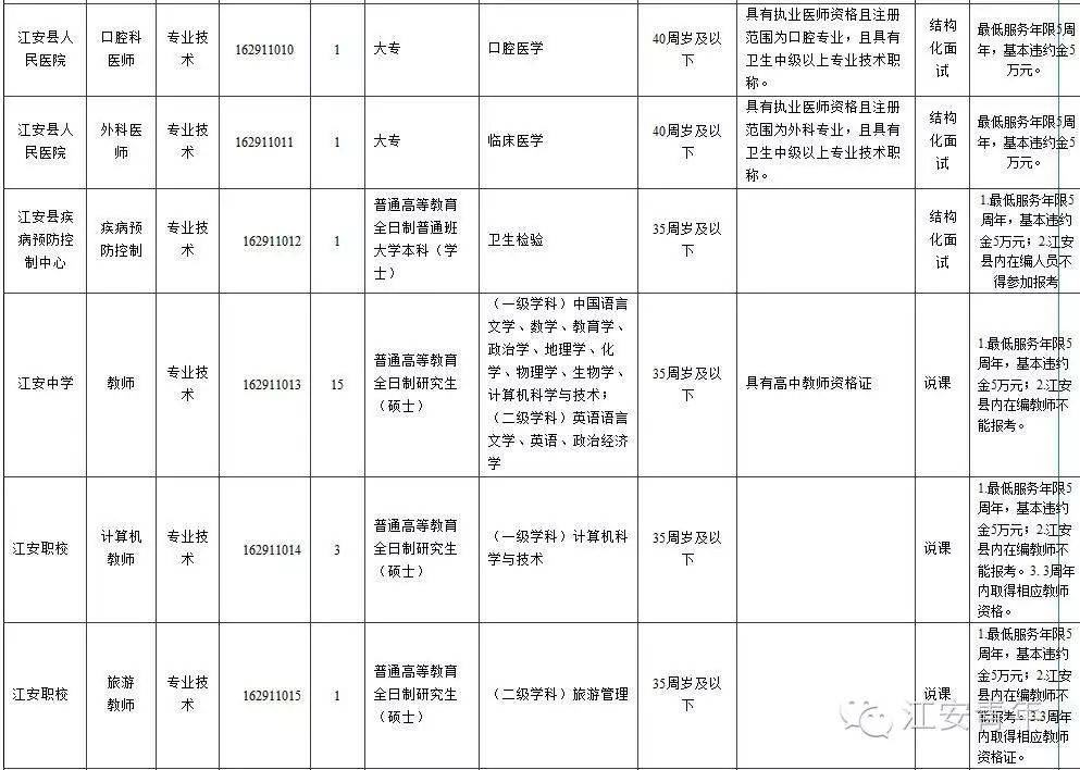 宜宾市劳动力人口统计_四川省宜宾市2016年第三季度人力资源市场供求状况分析(3)