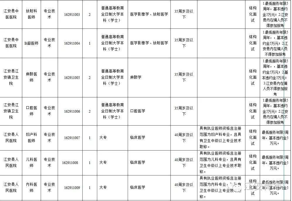 宜宾市劳动力人口统计_四川省宜宾市2016年第三季度人力资源市场供求状况分析(2)