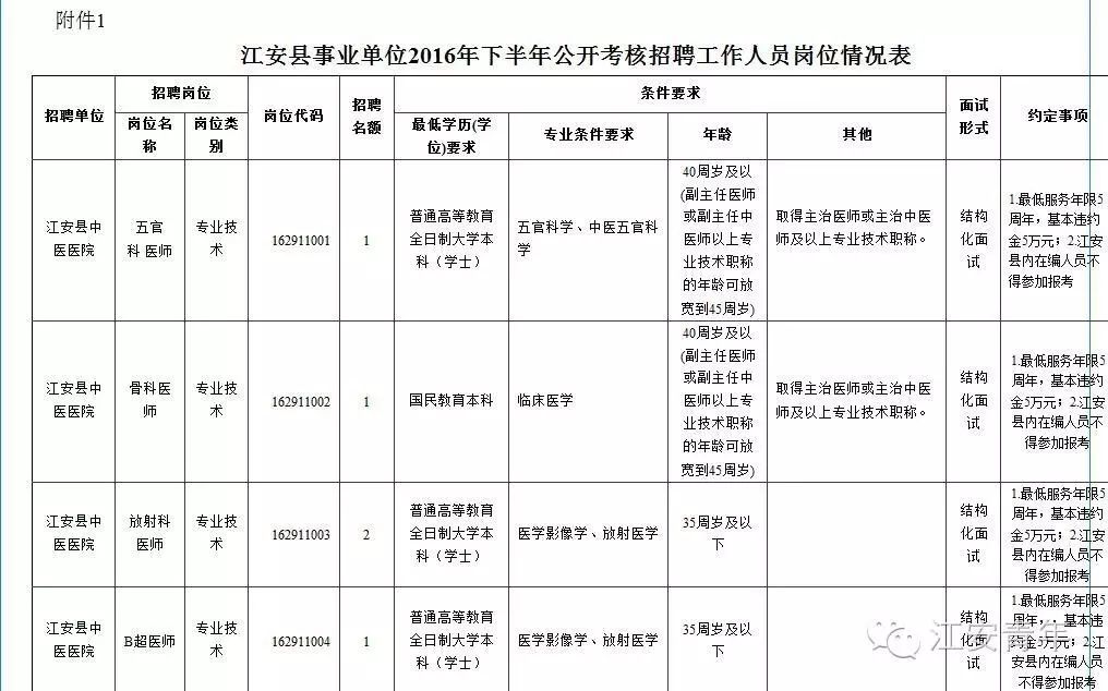 宜宾市劳动力人口统计_四川省宜宾市2016年第三季度人力资源市场供求状况分析(2)