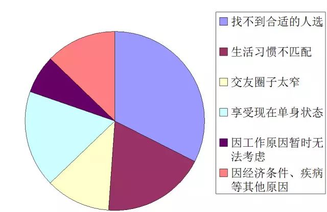 中国多少人口合适_超13亿 中国 超级人口大国,最适宜人口是多少(3)