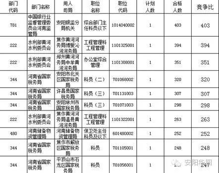 安阳人口数_2019国考报名人数统计 安阳地区报名人数已达520人