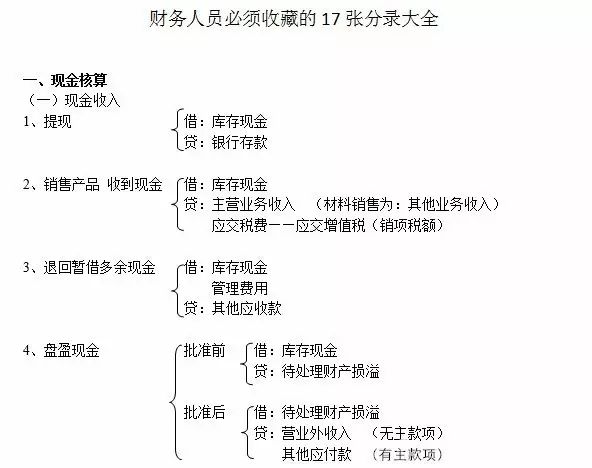 暂估人口分录_暂估原材料入库,领用暂估原材料的会计分录怎么做