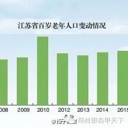 江苏省人口性别比_江苏省2016年老年人口信息和老龄事业发展状况报告