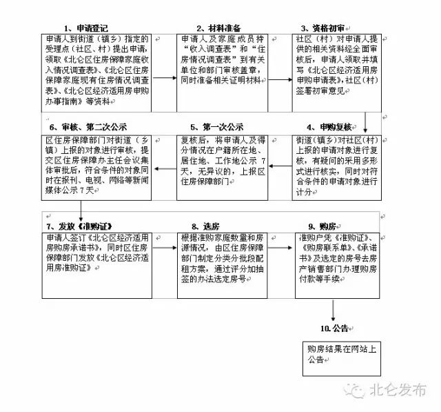 奖金申请报告