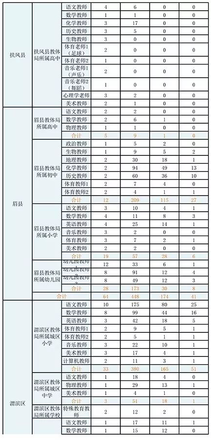 宝鸡人口数量_宝鸡市区地图人口(2)