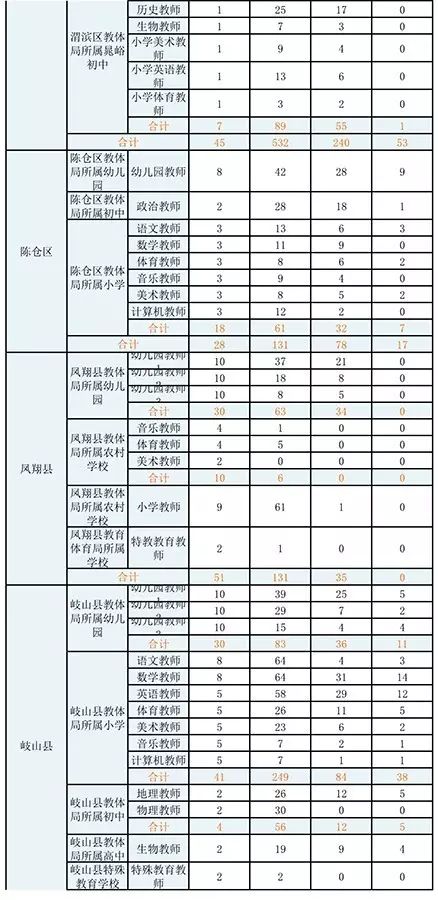 宝鸡人口数量_宝鸡市区地图人口(2)