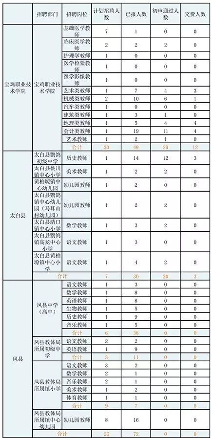 宝鸡市人口数量_宝鸡市区地图人口