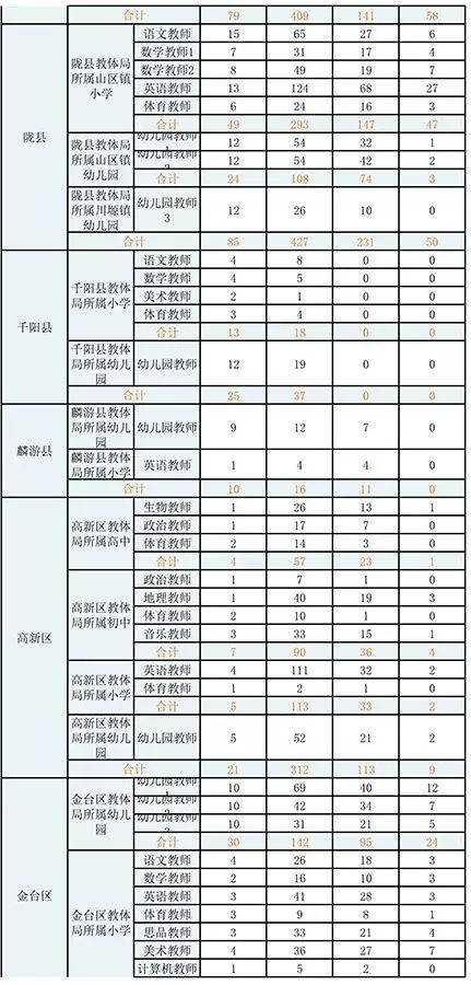 宝鸡人口数量_宝鸡市区地图人口