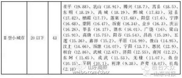 县级市需要多少人口_繁华普宁,是人口最多的县级市排名第一,人口已超过200万