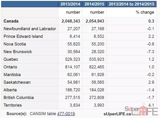 魁北克省人口数量_关于加拿大留学的那些数据(2)