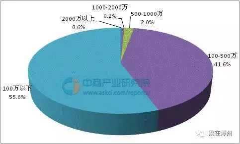 中国各城市人口数_中国城市人口消费需求层次图谱-大众点评发布报告揭中国城