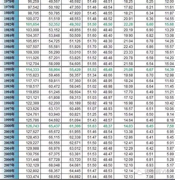 2019我国人口出生率_图 1 我国历年人口出生率、死亡率和自然增长率变化趋势(3)