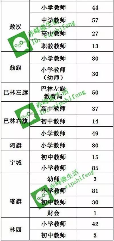 赤峰市人口总数_内蒙古区情网