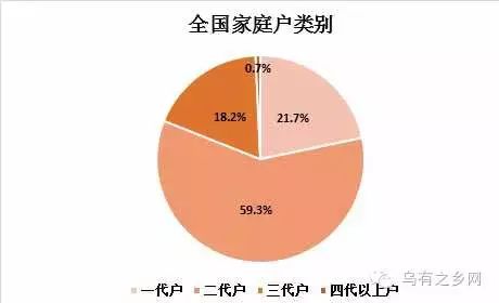 十区亡语者人口比例_十区亡语者 联盟 盗号的别那么无耻可以吗(2)