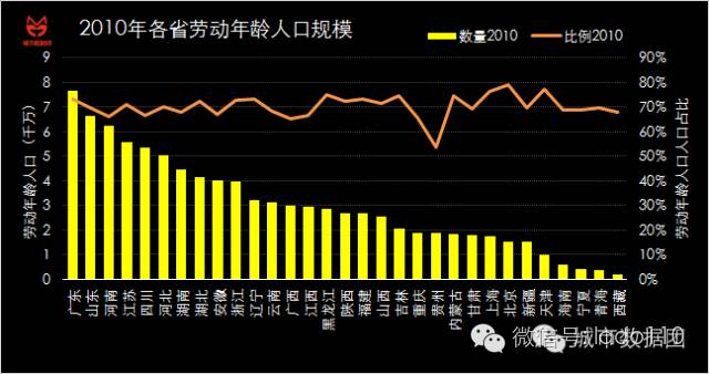 我国各直辖市人口数_...读图回答下列问题.1.我国人口数量的变化特点有①直辖(2)