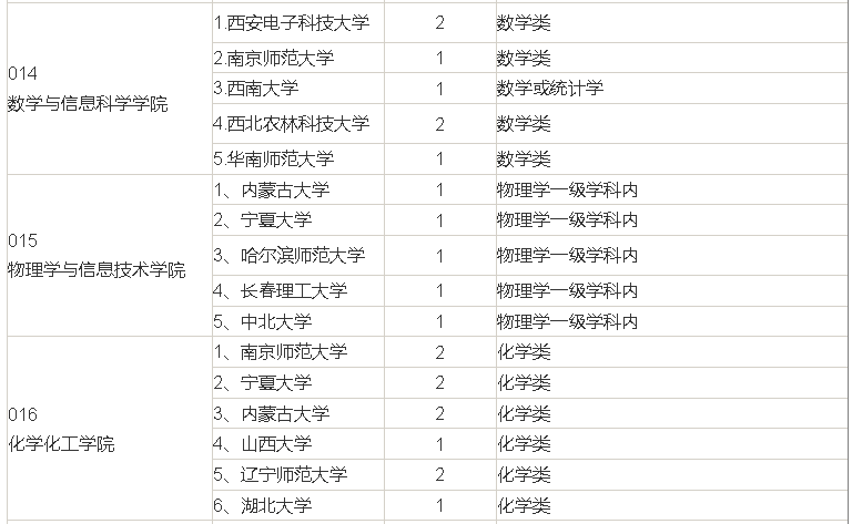 陕西师范大学2017年补偿计划目标学校及专业