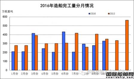 10大企业经济统计指标_...6月房地产开发企业统计指标前10位(3)