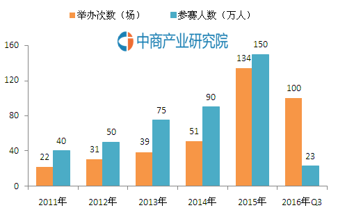 中国近十年人口统计_...钟声已经敲响,中国人口政策向哪去(3)