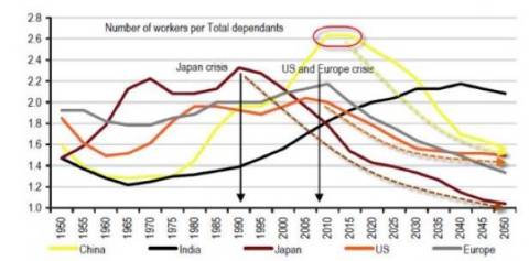 中国人口膨胀_从中国人口年龄结构变迁看现阶段通货膨胀(2)