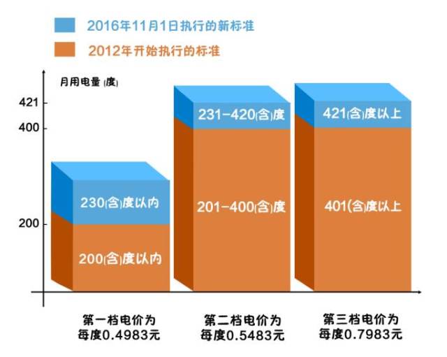 多人口家庭阶梯水价_成都阶梯水价下月听证 多人口家庭可申请增加水量(2)