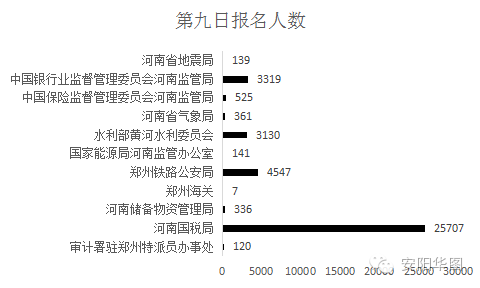 安阳市人口数_辉煌三十年之数说安阳 人口