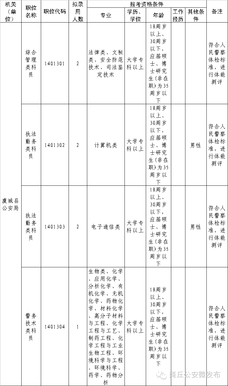 河南人口报表系统_宏达管理软件体验中心 中国中小型优秀管理软件 人事薪资