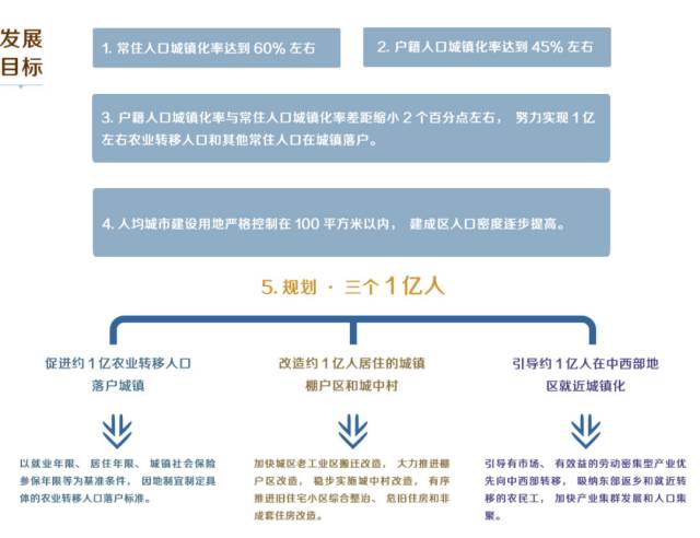 常驻人口是什么意思_清理低端人口是什么意思 微信清理低端人口是谁说的(3)