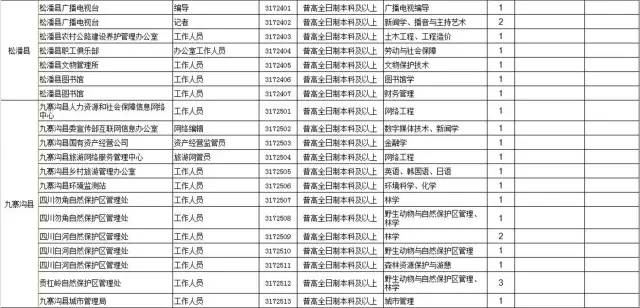 人口基本信息表_专业技术人员基本情况表使用说明:   1、基本信息   2、技术职