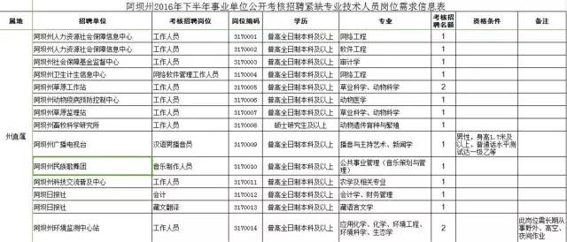 人口基本信息表_专业技术人员基本情况表使用说明:   1、基本信息   2、技术职